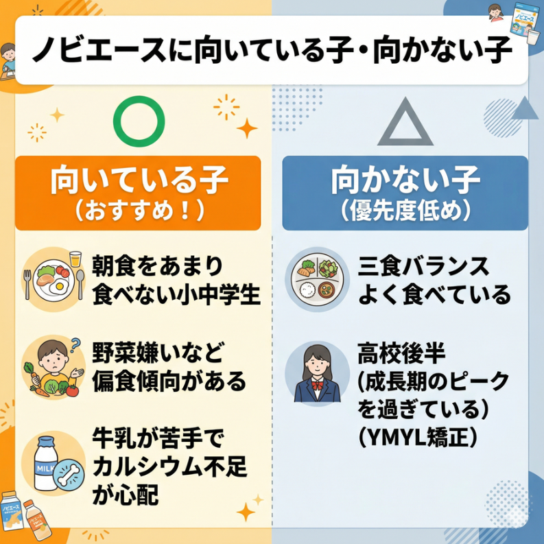 ノビエースに向いている子、向いていない子